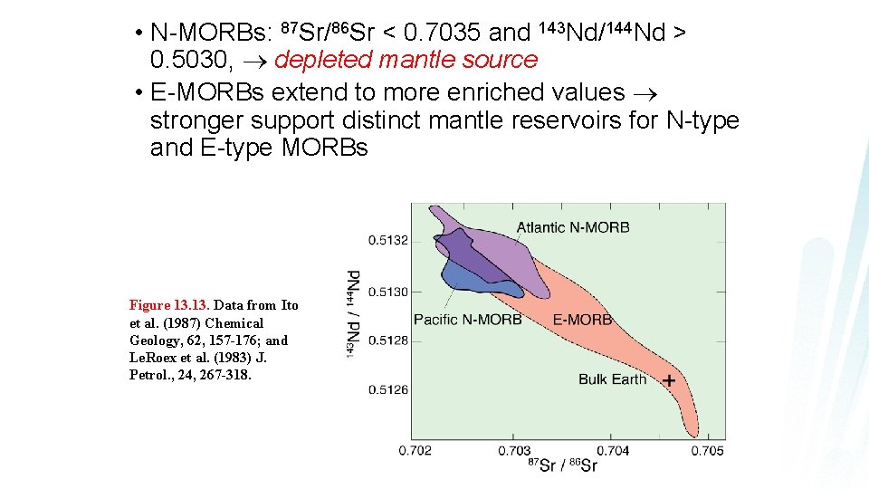  • N-MORBs: 87 Sr/86 Sr < 0. 7035 and 143 Nd/144 Nd >