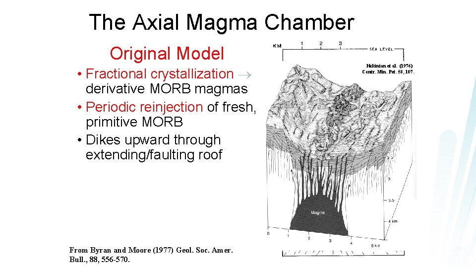 The Axial Magma Chamber Original Model • Fractional crystallization derivative MORB magmas • Periodic