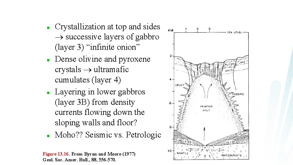 l l Crystallization at top and sides successive layers of gabbro (layer 3) “infinite