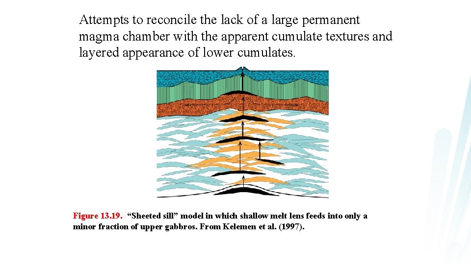 Attempts to reconcile the lack of a large permanent magma chamber with the apparent