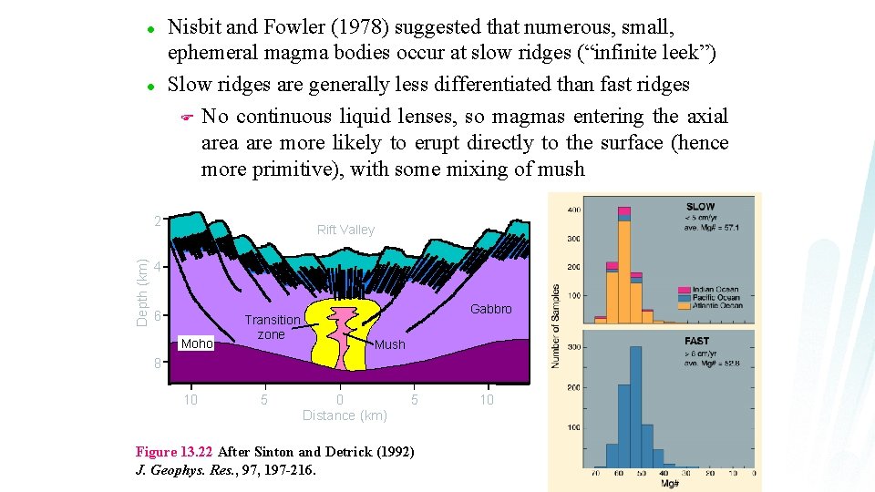 l l Nisbit and Fowler (1978) suggested that numerous, small, ephemeral magma bodies occur