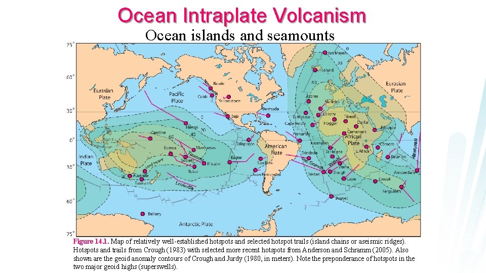 Ocean Intraplate Volcanism Ocean islands and seamounts Figure 14. 1. Map of relatively well-established