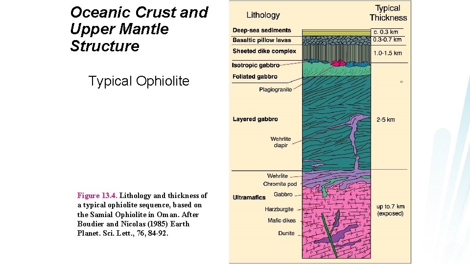 Oceanic Crust and Upper Mantle Structure Typical Ophiolite Figure 13. 4. Lithology and thickness