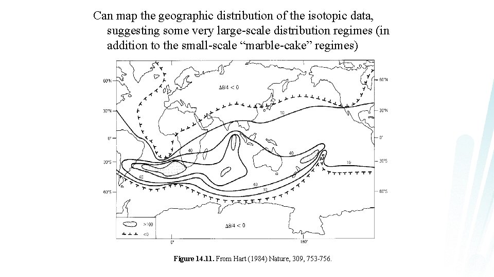 Can map the geographic distribution of the isotopic data, suggesting some very large-scale distribution