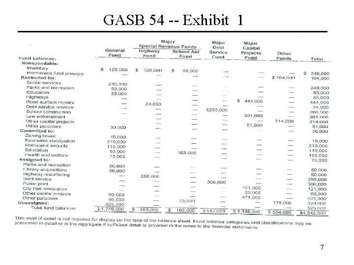 GASB 54 -- Exhibit 1 7 