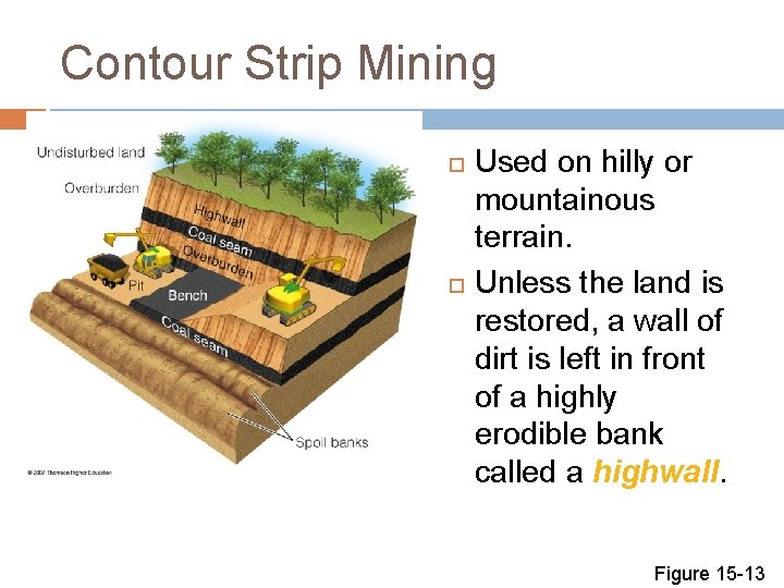 Contour Strip Mining Used on hilly or mountainous terrain. Unless the land is restored,