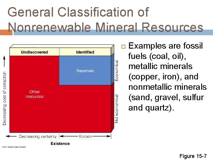 General Classification of Nonrenewable Mineral Resources Examples are fossil fuels (coal, oil), metallic minerals