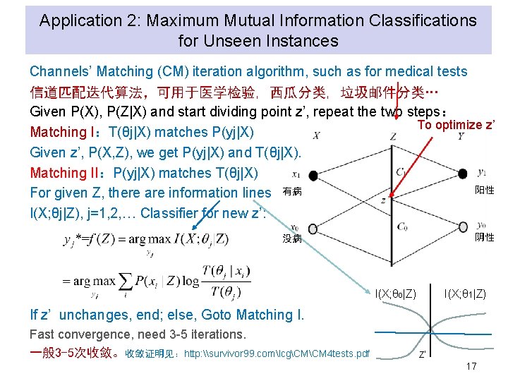 Application 2: Maximum Mutual Information Classifications for Unseen Instances Channels’ Matching (CM) iteration algorithm,