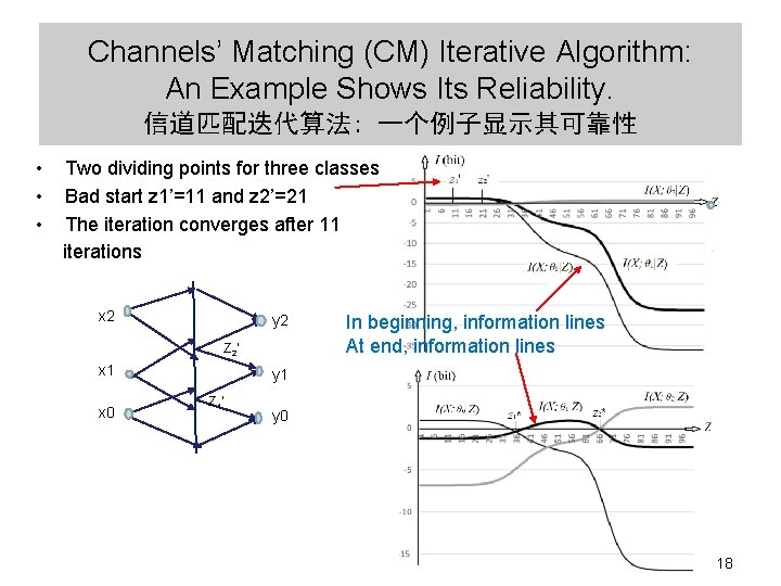 Channels’ Matching (CM) Iterative Algorithm: An Example Shows Its Reliability. 信道匹配迭代算法: 一个例子显示其可靠性 • Two