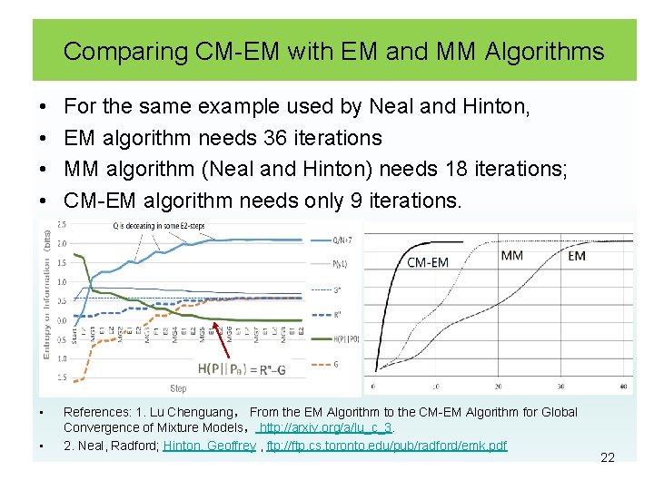 Comparing CM-EM with EM and MM Algorithms • • For the same example used