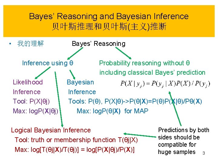 Bayes’ Reasoning and Bayesian Inference 贝叶斯推理和贝叶斯(主义)推断 • 我的理解 Bayes’ Reasoning Inference using θ Probability