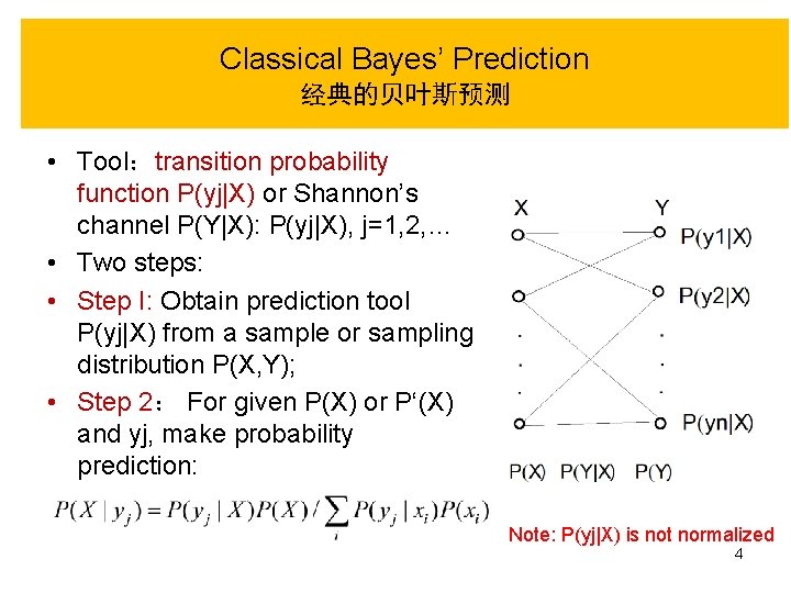 Classical Bayes’ Prediction 经典的贝叶斯预测 • Tool：transition probability function P(yj|X) or Shannon’s channel P(Y|X): P(yj|X),