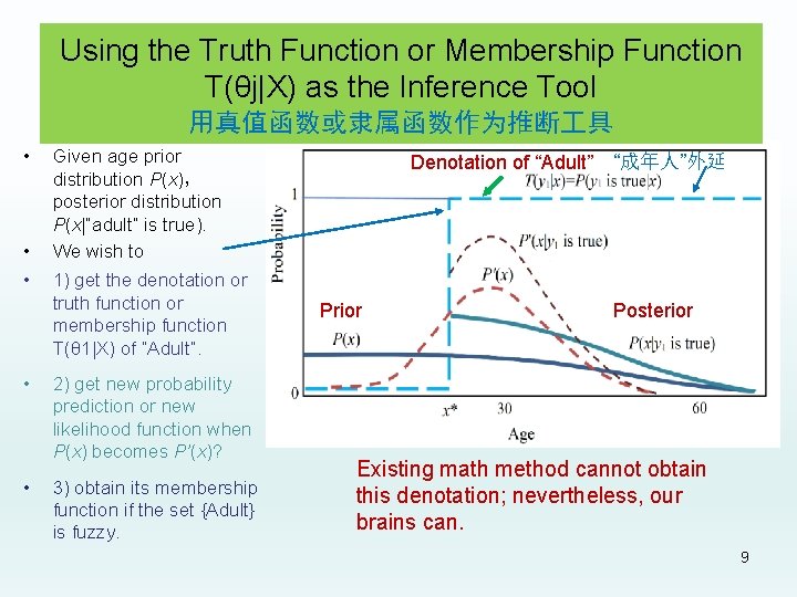 Using the Truth Function or Membership Function T(θj|X) as the Inference Tool 用真值函数或隶属函数作为推断 具