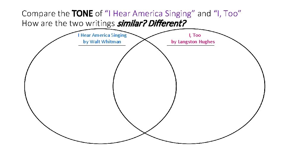 Compare the TONE of “I Hear America Singing” and “I, Too” How are the