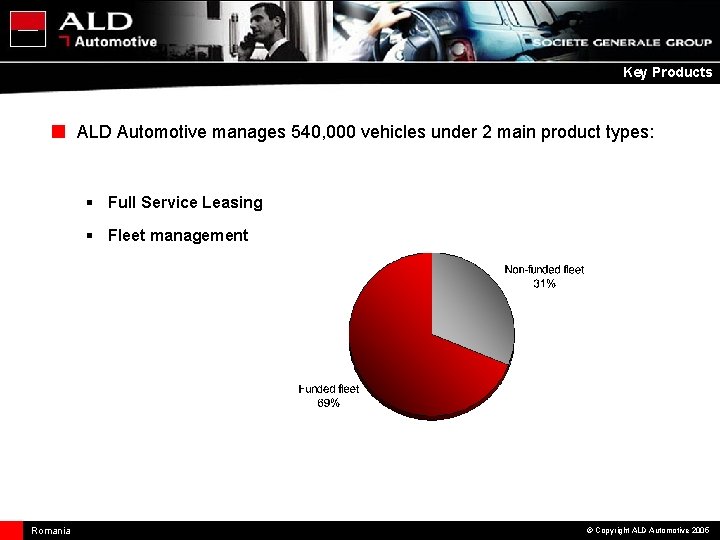 Key Products ■ ALD Automotive manages 540, 000 vehicles under 2 main product types: