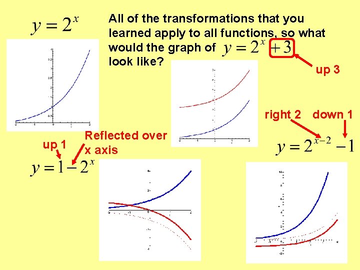 All of the transformations that you learned apply to all functions, so what would