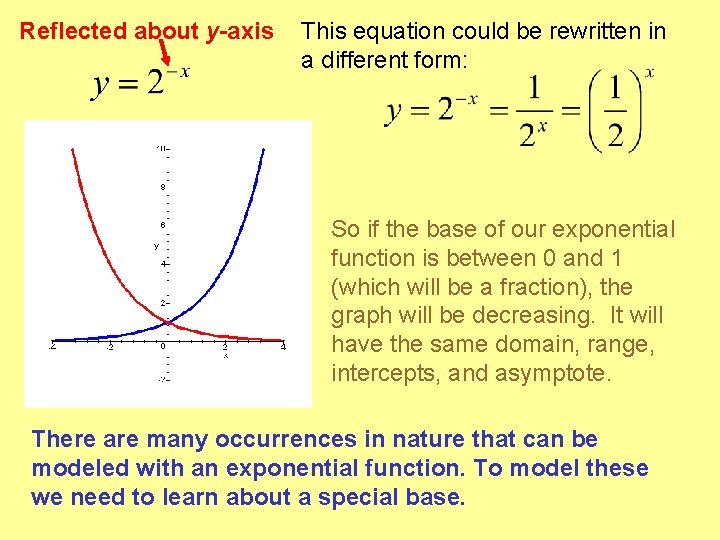 Reflected about y-axis This equation could be rewritten in a different form: So if