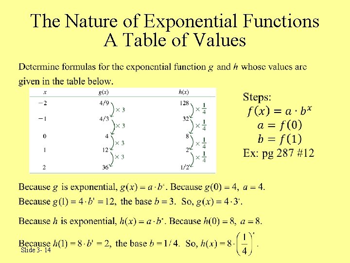 The Nature of Exponential Functions A Table of Values Slide 3 - 14 