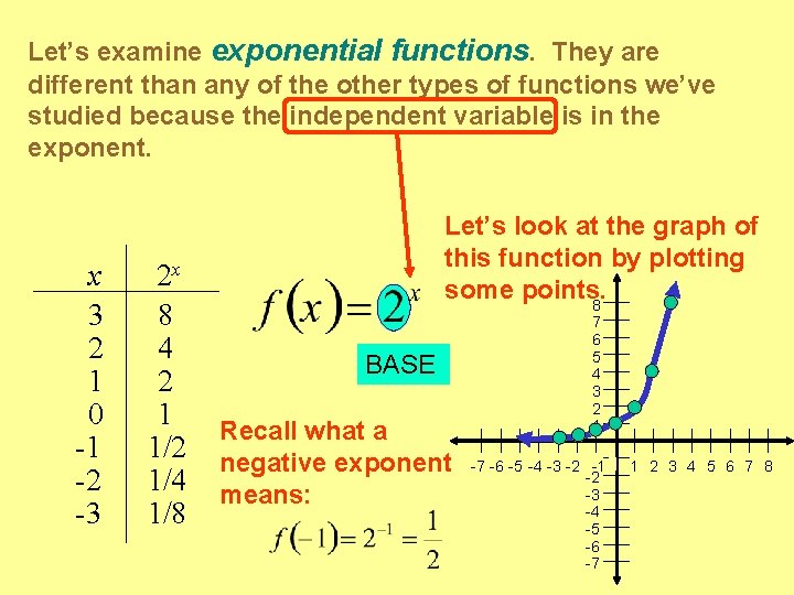 Let’s examine exponential functions. They are different than any of the other types of