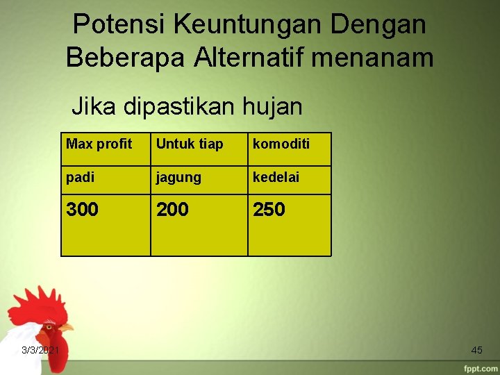 Potensi Keuntungan Dengan Beberapa Alternatif menanam Jika dipastikan hujan 3/3/2021 Max profit Untuk tiap