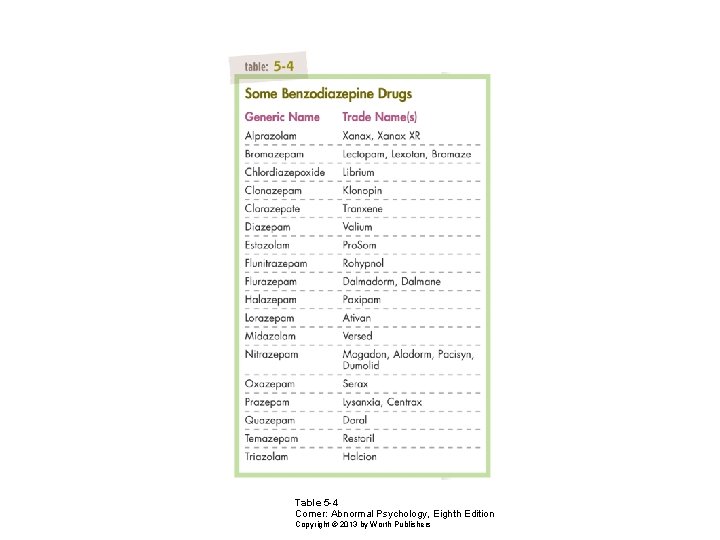 Table 5 -4 Comer: Abnormal Psychology, Eighth Edition Copyright © 2013 by Worth Publishers