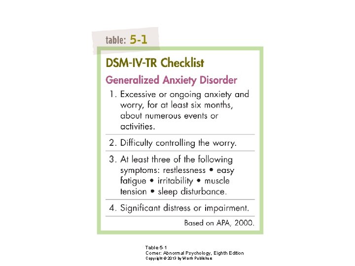 Table 5 -1 Comer: Abnormal Psychology, Eighth Edition Copyright © 2013 by Worth Publishers