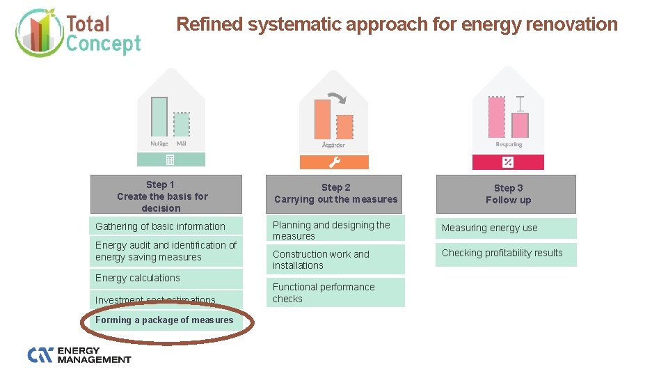 Refined systematic approach for energy renovation Step 1 Create the basis for decision Gathering
