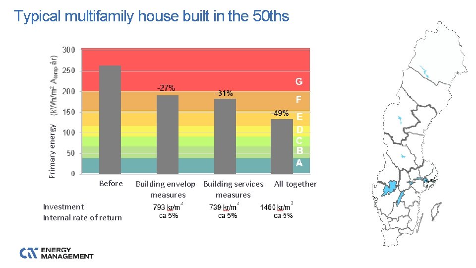 Primary energy Typical multifamily house built in the 50 ths Before Investment Internal rate