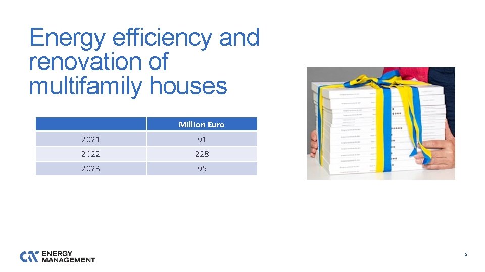 Energy efficiency and renovation of multifamily houses Million Euro 2021 91 2022 228 2023