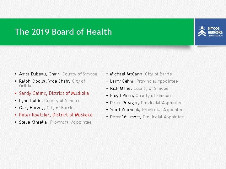 The 2019 Board of Health • Anita Dubeau, Chair, County of Simcoe • Michael