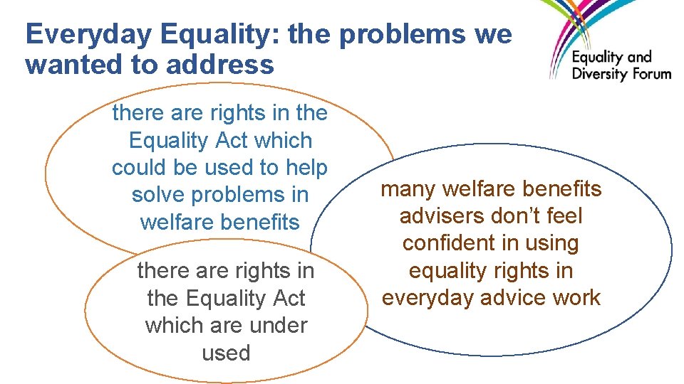 Everyday Equality: the problems we wanted to address there are rights in the Equality