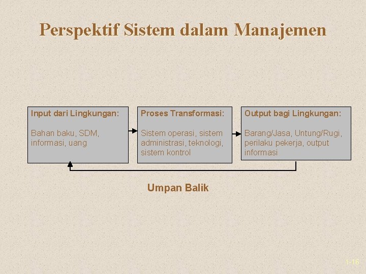 Perspektif Sistem dalam Manajemen Input dari Lingkungan: Proses Transformasi: Output bagi Lingkungan: Bahan baku,