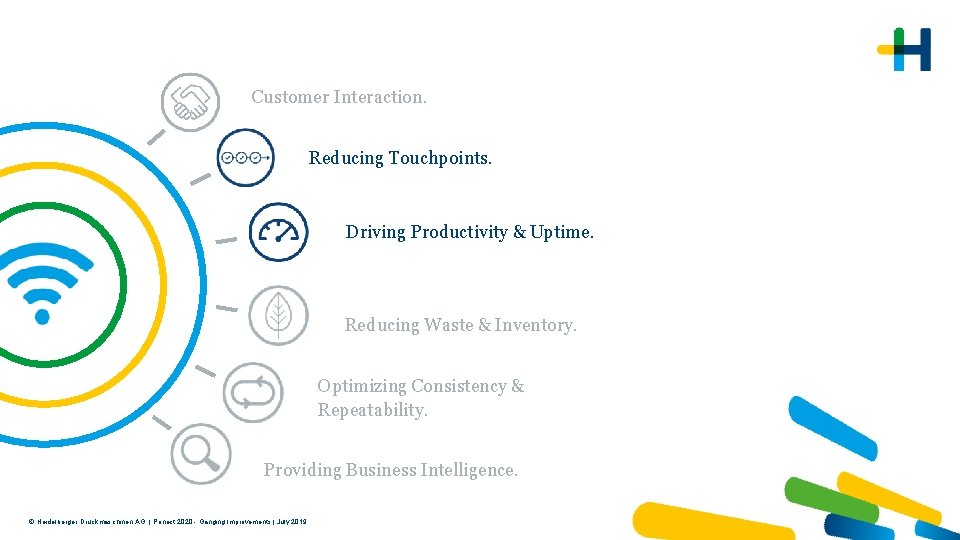 Customer Interaction. Reducing Touchpoints. Driving Productivity & Uptime. Reducing Waste & Inventory. Optimizing Consistency