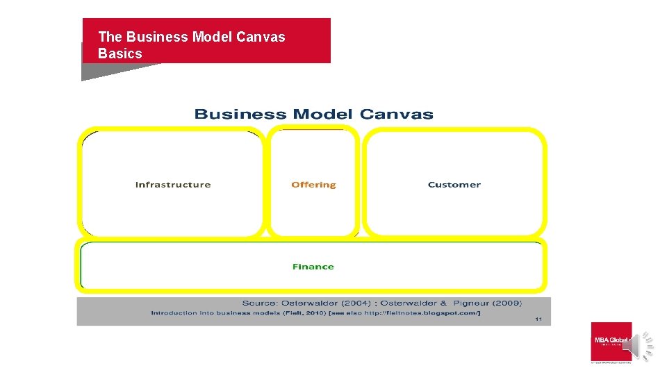 The Business Model Canvas Basics 