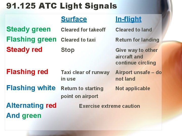 91. 125 ATC Light Signals Surface In-flight Steady green Cleared for takeoff Flashing green