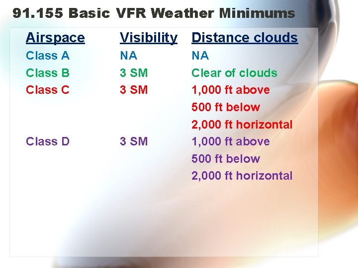 91. 155 Basic VFR Weather Minimums Airspace Visibility Distance clouds Class A Class B