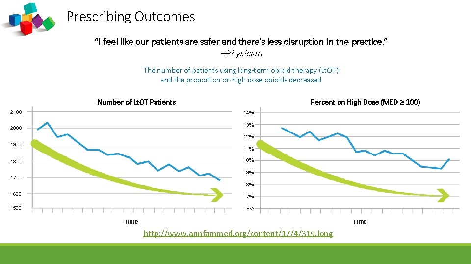 Prescribing Outcomes “I feel like our patients are safer and there’s less disruption in