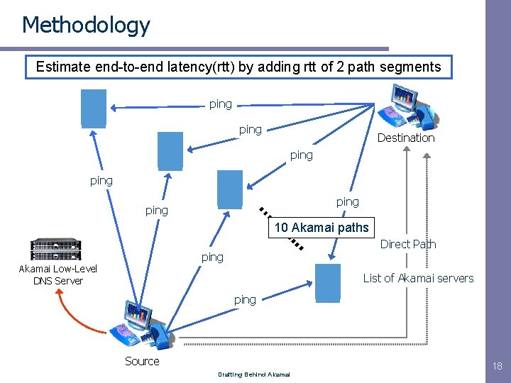 Methodology Estimate end-to-end latency(rtt) by adding rtt of 2 path segments ping Destination ping Methodology Estimate end-to-end latency(rtt) by adding rtt of 2 path segments ping Destination ping