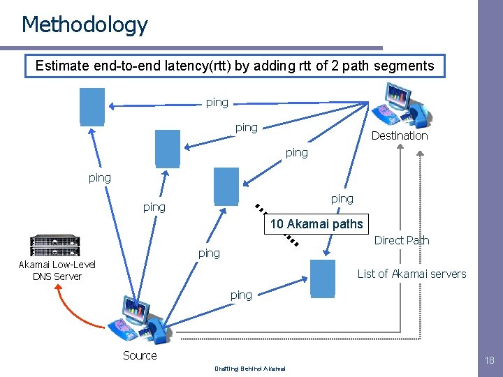 Methodology Estimate end-to-end latency(rtt) by adding rtt of 2 path segments ping Destination ping