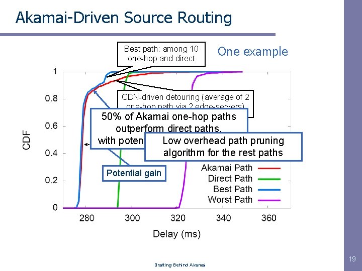 Akamai-Driven Source Routing Best path: among 10 one-hop and direct One example CDN-driven detouring Akamai-Driven Source Routing Best path: among 10 one-hop and direct One example CDN-driven detouring