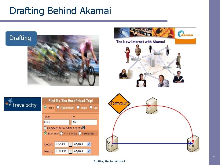 Drafting Behind Akamai Drafting Detour Drafting Behind Akamai 2 