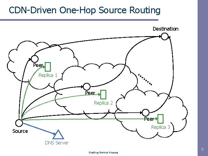 CDN-Driven One-Hop Source Routing Destination Peer 1 … … Replica 1 . . Peer