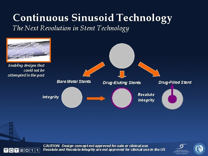 Continuous Sinusoid Technology The Next Revolution in Stent Technology Enabling designs that could not