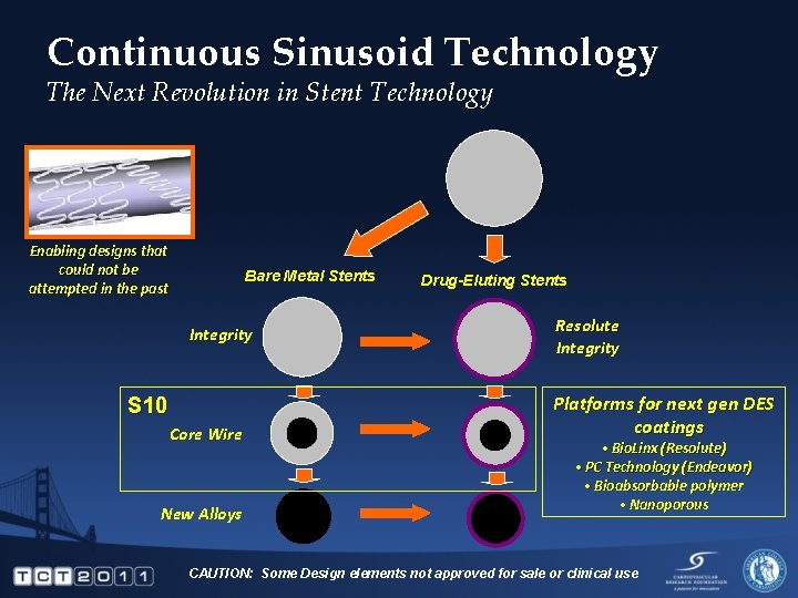 Continuous Sinusoid Technology The Next Revolution in Stent Technology Enabling designs that could not