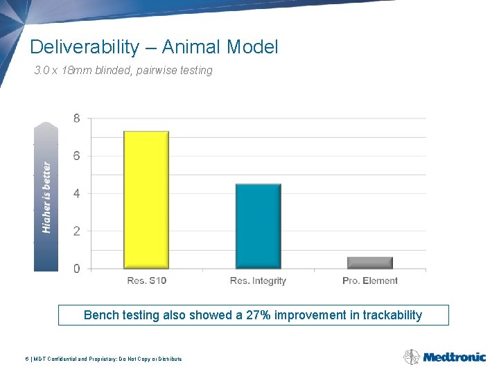 Deliverability – Animal Model 3. 0 x 18 mm blinded, pairwise testing Bench testing