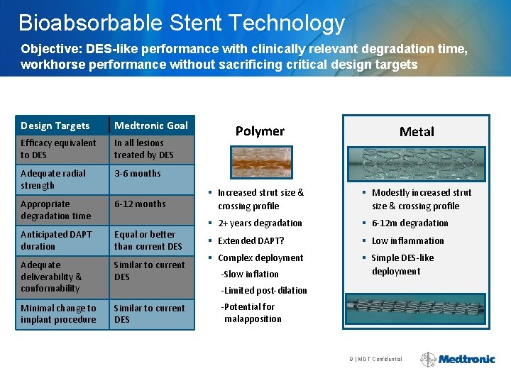 Bioabsorbable Stent Technology Objective: DES-like performance with clinically relevant degradation time, workhorse performance without