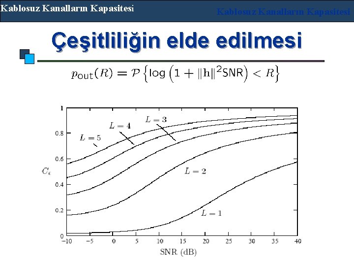 Kablosuz Kanalların Kapasitesi Çeşitliliğin elde edilmesi 