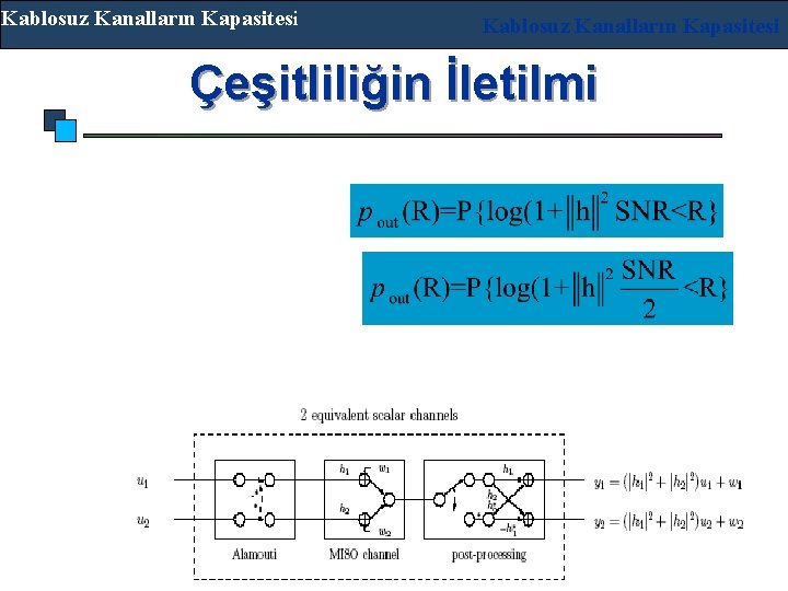 Kablosuz Kanalların Kapasitesi Çeşitliliğin İletilmi Hüzmenin iletimi: Alamouti enerjiyi izotropik olarak ışıtan bütün şemalar