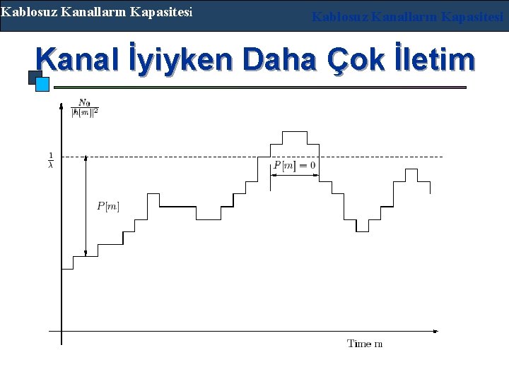 Kablosuz Kanalların Kapasitesi Kanal İyiyken Daha Çok İletim 