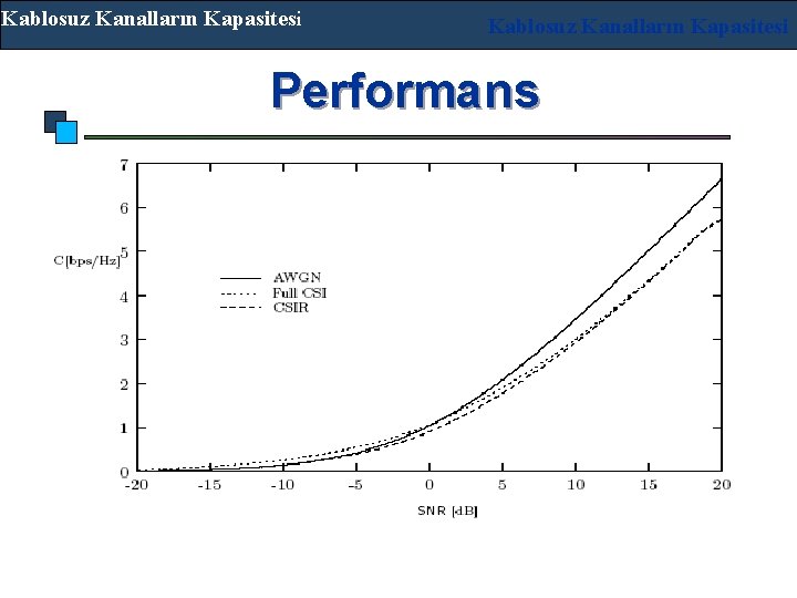 Kablosuz Kanalların Kapasitesi Performans Yüksek SNR değerinde, su dolumu herhangi bir kazanç sağlamaz 